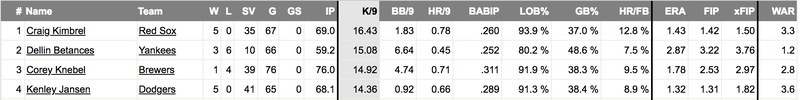 Illustration for article titled Corey Knebel's Injury Sure Is A Bummer